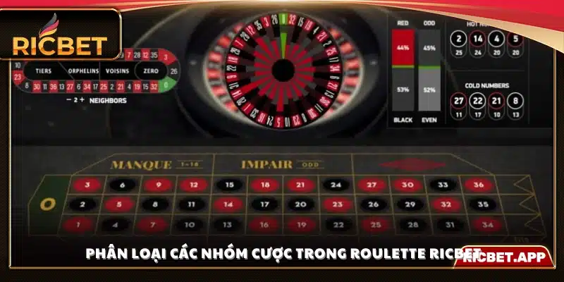 Các loại cược phổ biến trong Roulette Ricbet